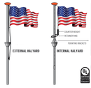 PoleLED – Uplight Series - The Flag Lady